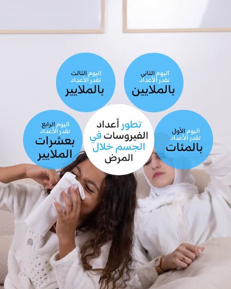 4bb457c5-ceb2-4765-b4c0-fc74aadcfc2d.تطور لعدوى